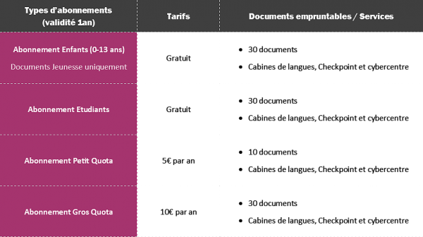 Tableau tarifs